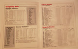 1985 NIT Indiana Vs. Marquette scorecard
