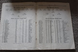 1927 Indiana vs Harvard Football Program, Branch McCracken - Vintage Indy Sports